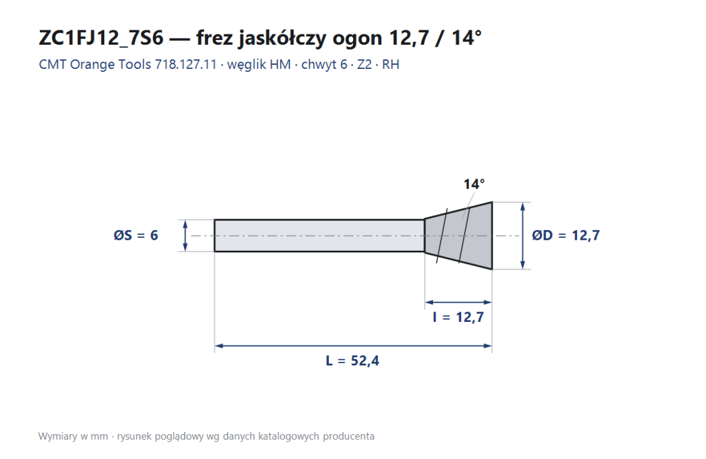 Frez jaskółczy ogon 12,7 mm / 14° — chwyt 6 mm