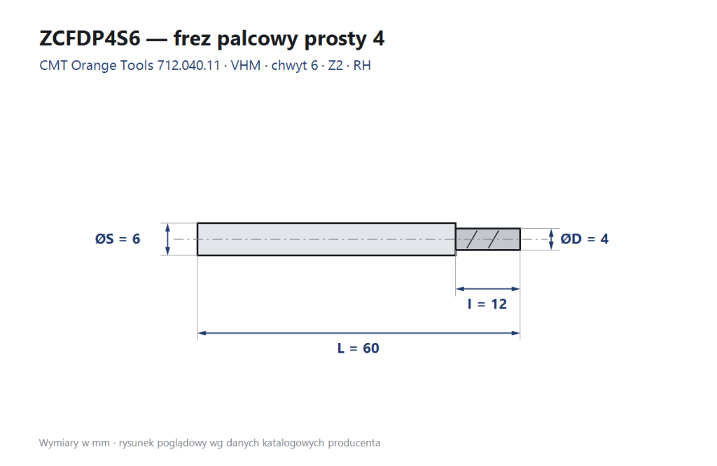 Frez palcowy prosty 4 mm — chwyt 6 mm