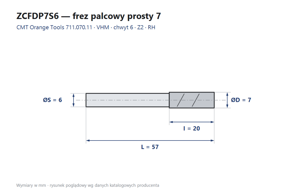Frez palcowy prosty 7 mm — chwyt 6 mm