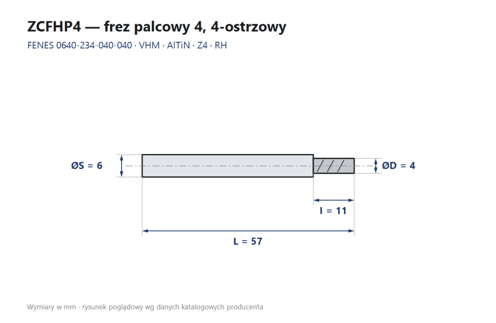 Rysunek wymiarowy ZCFHP4