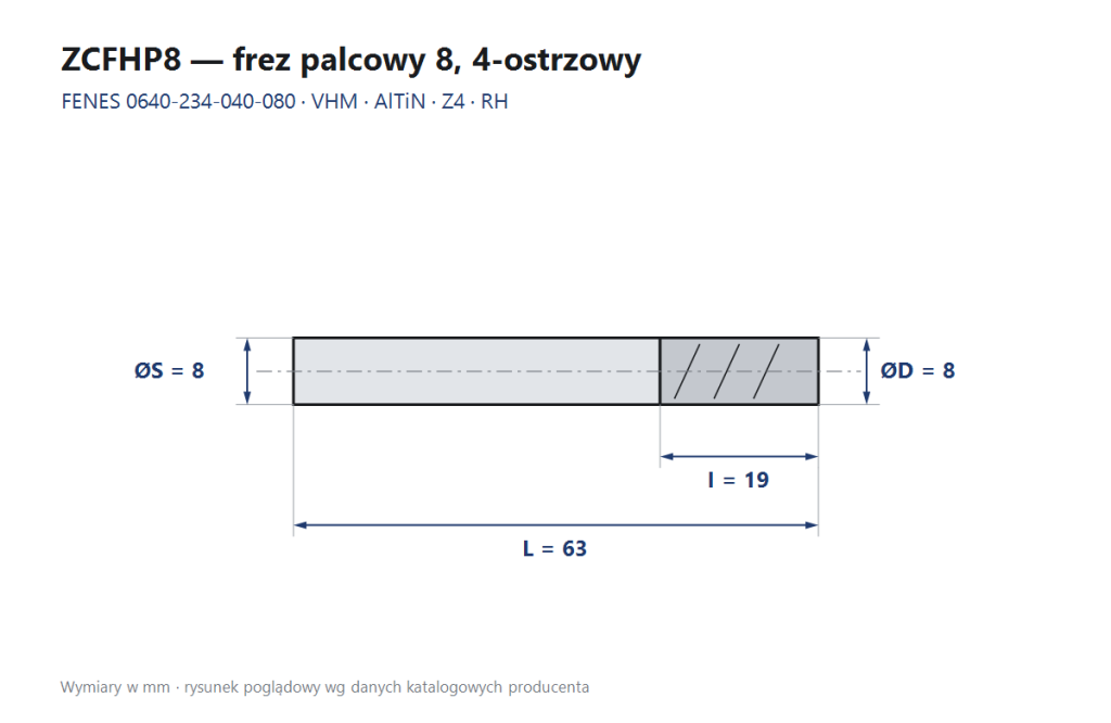 Rysunek wymiarowy ZCFHP8